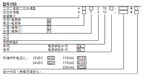 萬福樂無泄漏電磁閥型號含義