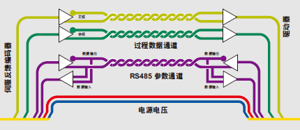 伺服反馈编码器带 HIPERFACE® 接口