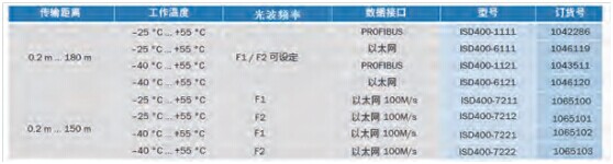 　ISD400 系列