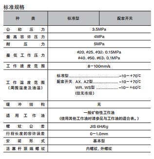 太阳铁工3.5MPa用薄型液压油缸35S-1系列规格表