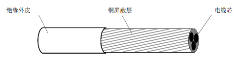 ABB,电缆