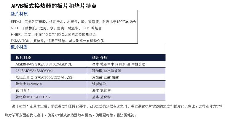 APV换热板片及密封圈H17MGS-161