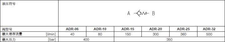 ATOS阿托斯ADR型单向阀液压参数图