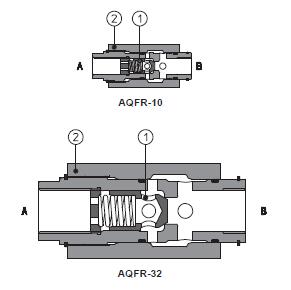 atos阿托斯AQFR型节流阀展示图
