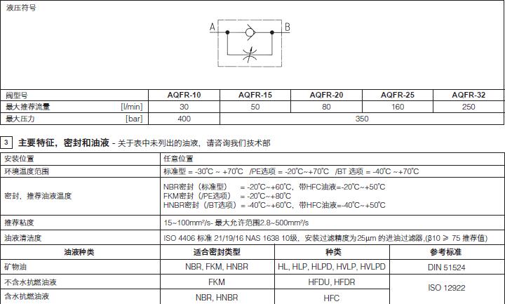 Atos阿托斯AQFR型节流阀技术参数图