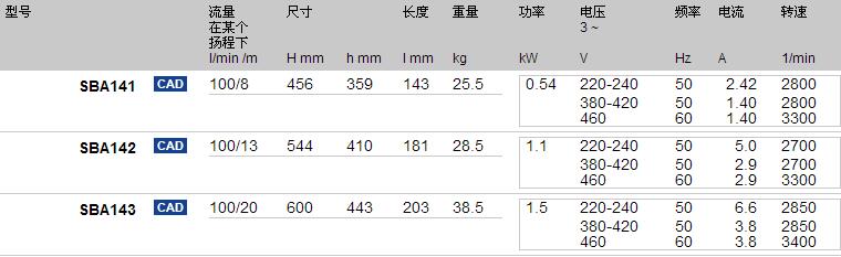 Brinkmann卧式端吸泵SBA141-143型号参数图