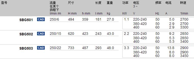 Brinkmann卧式端吸泵SBG501-503型号参数图