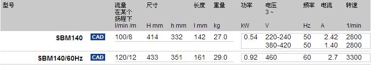 Brinkmann卧式端吸泵SBM140型号参数图