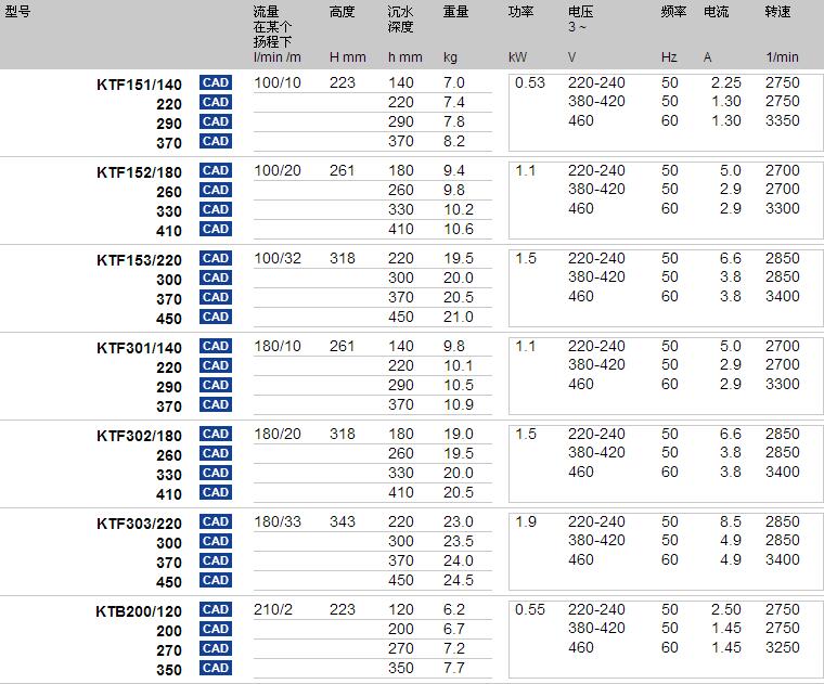 Brinkmann塑料沉水泵KTF151-303型号参数图