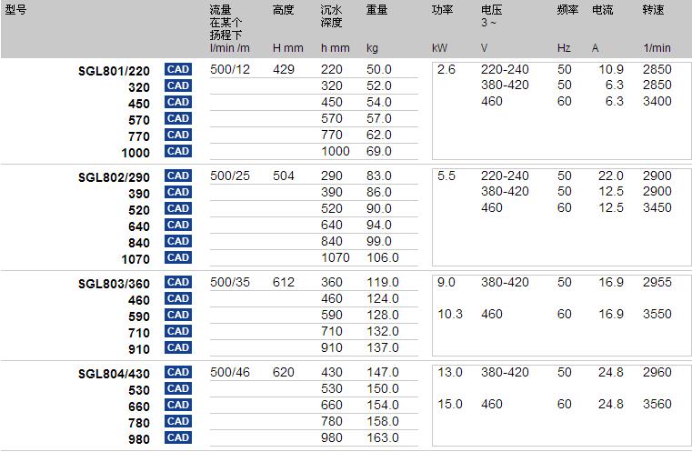 Brinkmann快吸式沉水泵SGL801-804型号参数图