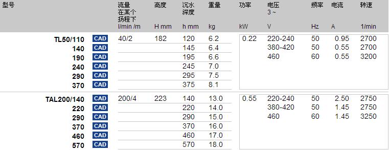 Brinkmann快吸式沉水泵TL50-TAL200型号参数图