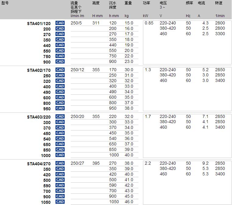 Brinkmann沉水泵STA401-409型号参数图