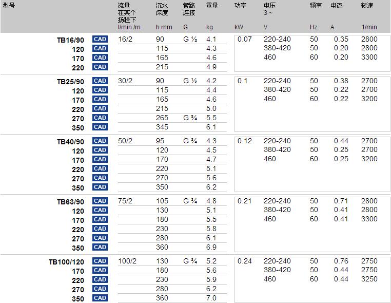 Brinkmann沉水泵TB16-100型号参数图