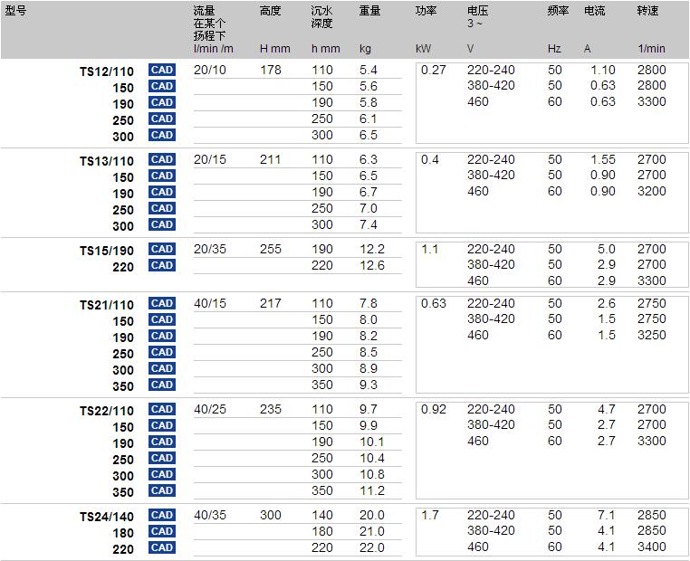 Brinkmann沉水泵TS12-TS24型号参数图
