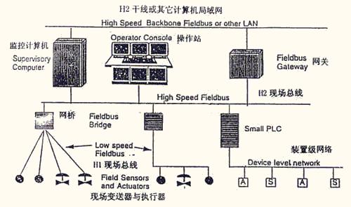 DCS、TDCS、FCS