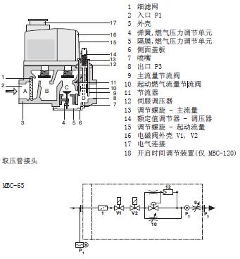 DUNGS冬斯,DUNGS,冬斯,冬斯GasMultiBloc