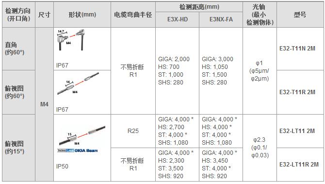 光纤单元欧姆龙E32系列特别适合在狭窄空间中使用或用于检测微小物体