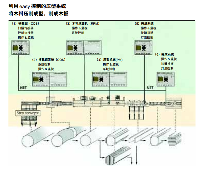 金钟穆勒Easy,金钟穆勒MFD-Titan,Moeller,金钟穆勒