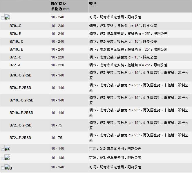 FAG主轴轴承型号参数图