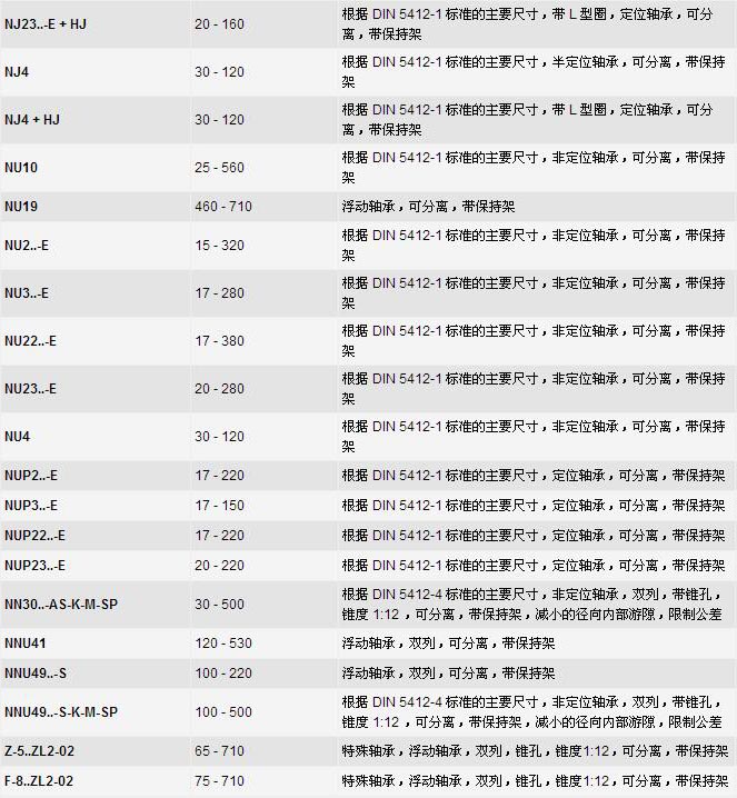 FAG圆柱滚子轴承型号参数图
