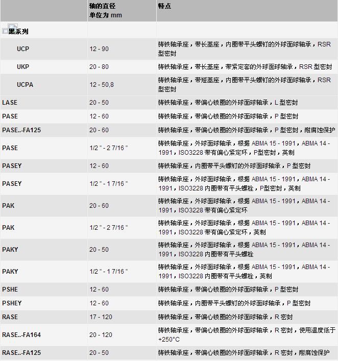 FAG直立式轴承座型号参数图