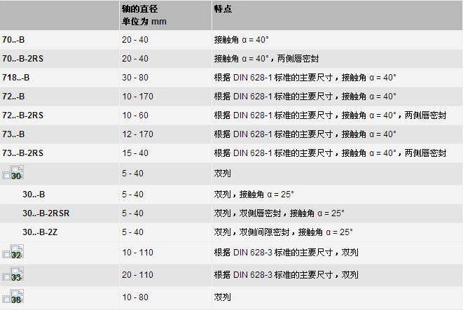 FAG角接触球轴承型号参数图