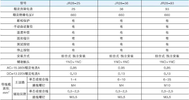 FATO华通JR28系列热过载继电器参数图