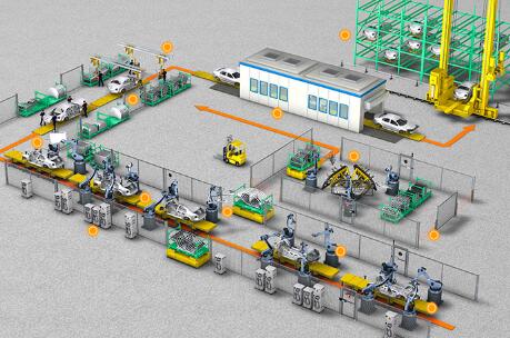 IFM易福门,IFM,易福门汽车制造行业的应用