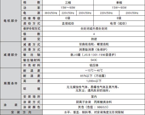 NISSEI日精减速机F2型介绍