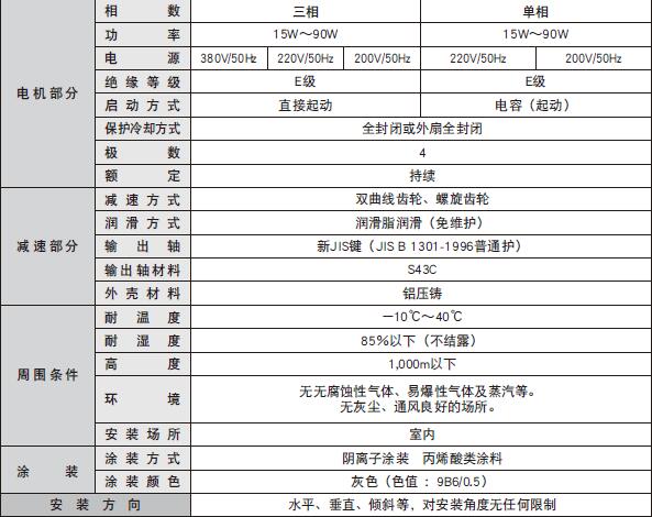 NISSEI日精减速机F2型介绍