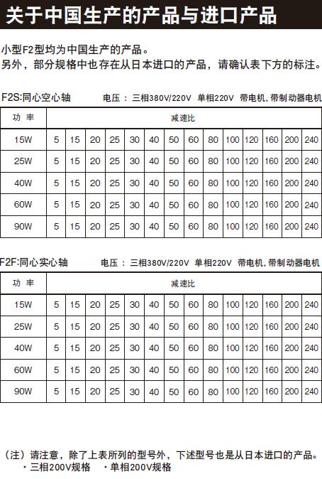 NISSEI日精减速机F2型规格图