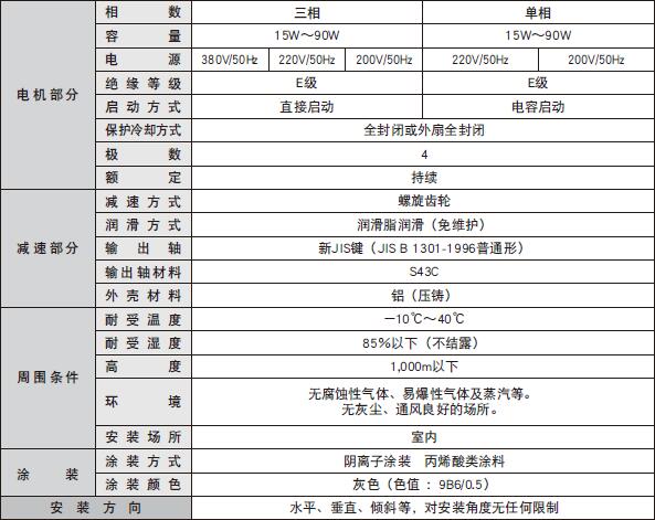 NISSEI日精减速机G型（平行轴15W~90W）介绍