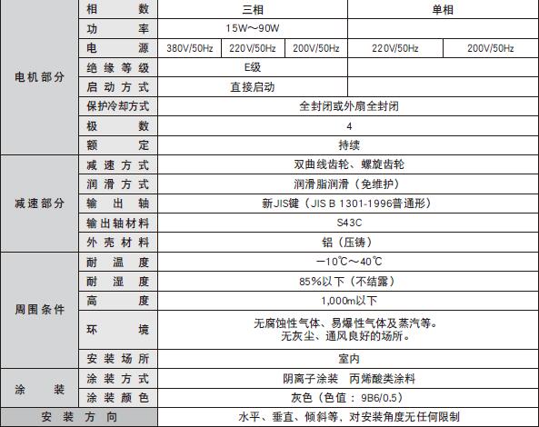 NISSEI日精减速机H型（直交轴15W~90W）介绍