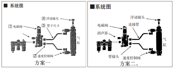 SMC气缸气动系统选择方案