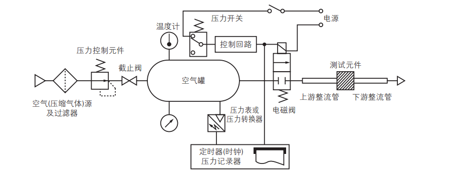 小金井电磁阀