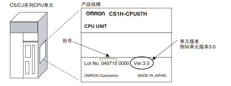 欧姆龙CSCJ 系列CPU单元的单元版本