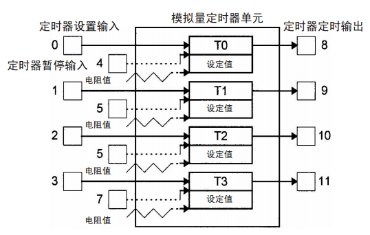 欧姆龙模拟量定时器单元