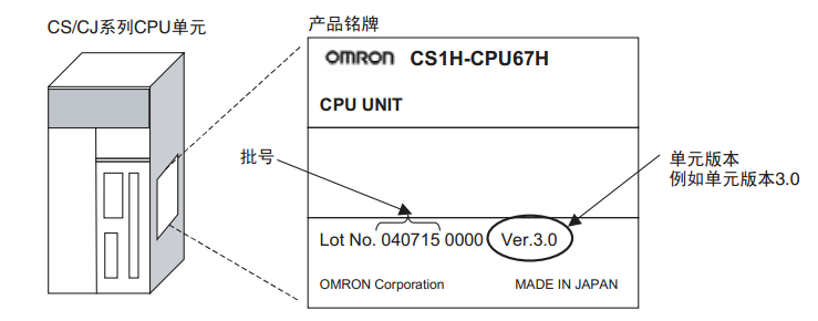 欧姆龙CS/CJ 系列CPU单元的单元