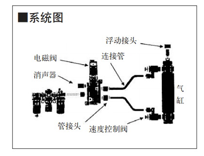 SMC气缸CM2-40