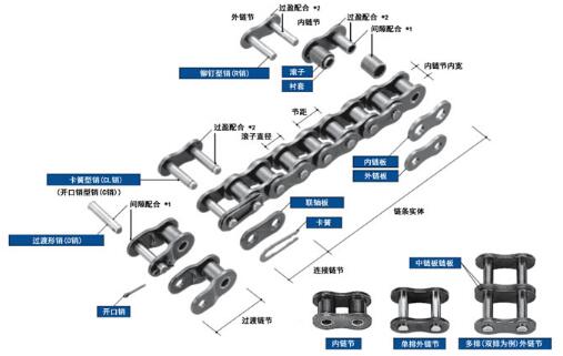 椿本链条,Tsubaki椿本,椿本链条RS滚子链,RS滚子链特点