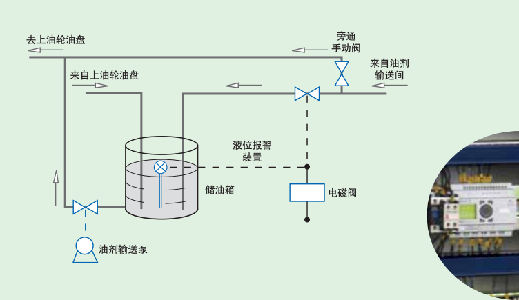 金钟穆勒Easy,Easy控制继电器,Moeller,金钟穆勒