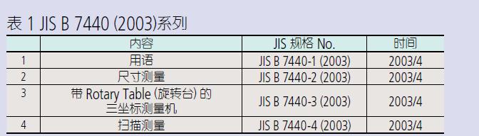 三丰精密量仪•量具的小知识三坐标测量机篇