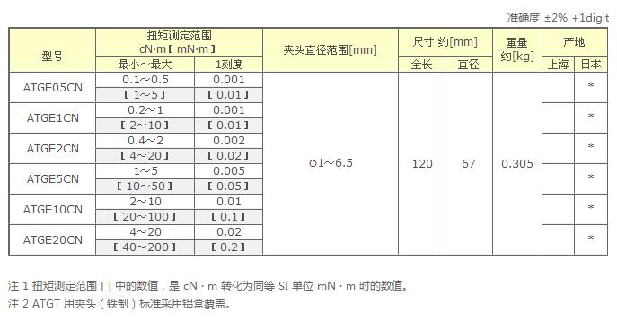 东日扭矩ATGE数字式扭矩表参数图