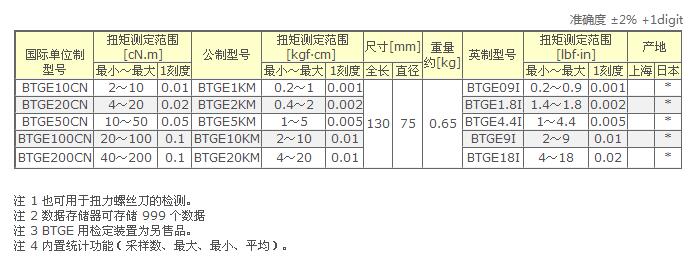 东日扭矩BTGE数字式扭矩表参数图