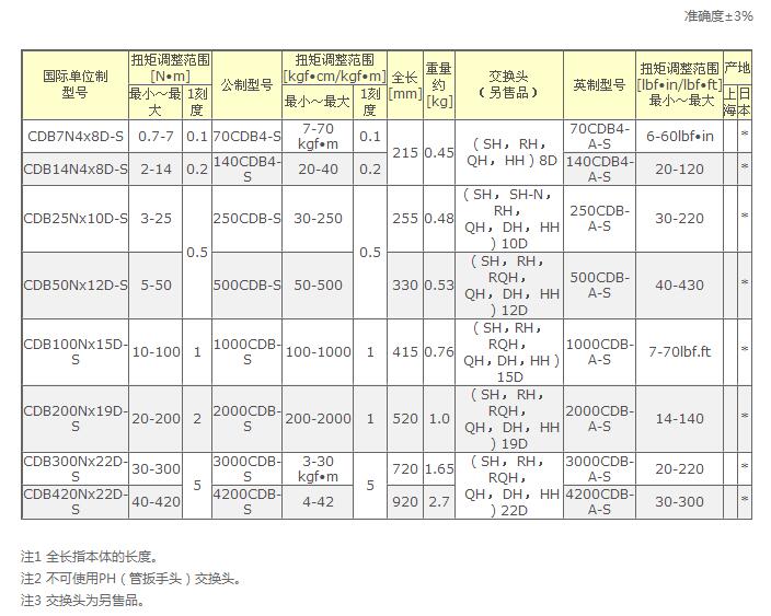 东日扭矩CDB-S可换头扭力扳手参数图