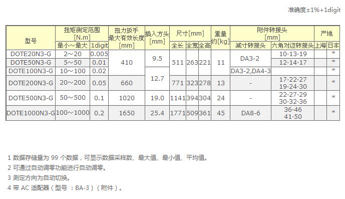 东日扭矩DOTE3-G扭力扳手检测仪参数图