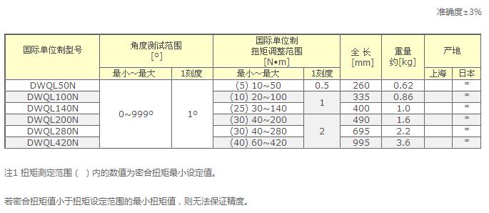 东日扭矩DWQL扭力和角度扳手参数图