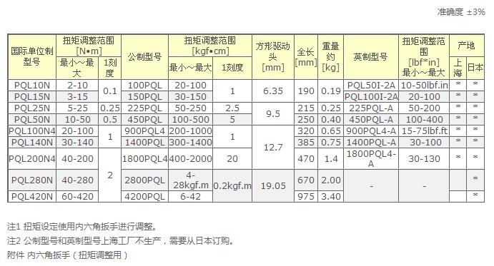 东日扭矩PQL定值式扭力扳手参数图