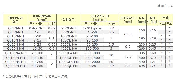 东日扭矩QL-MH铁手柄扭力扳手参数图