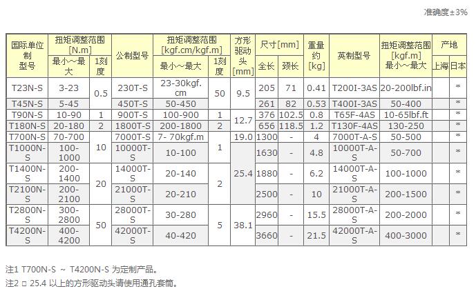 东日扭矩T-S直读式扭力扳手参数图